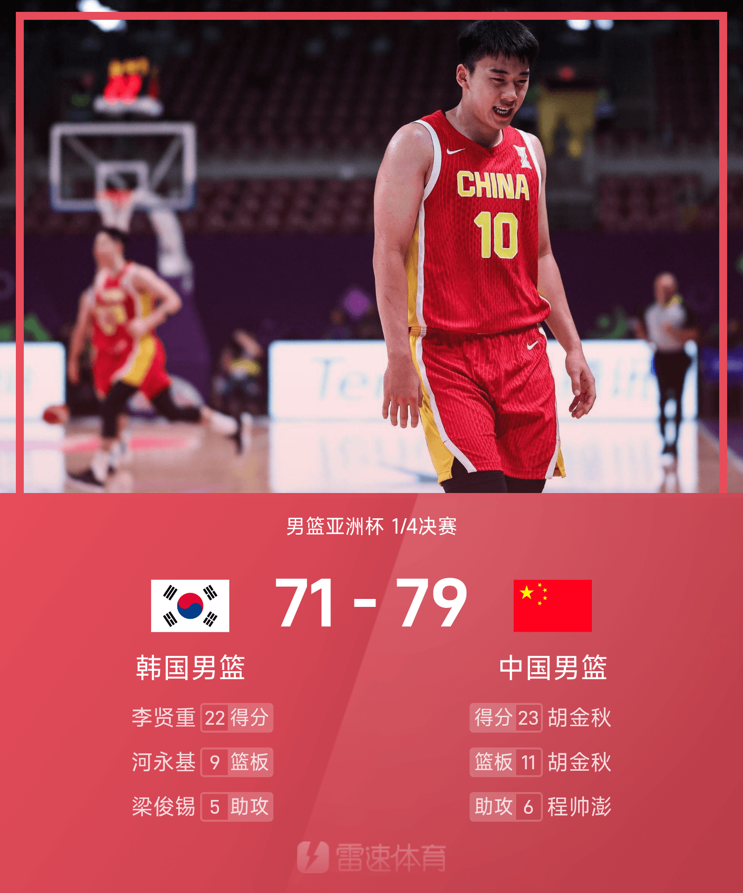 男篮亚洲杯战报：胡金秋23分11板，王俊杰21分，中国79-71击败韩国